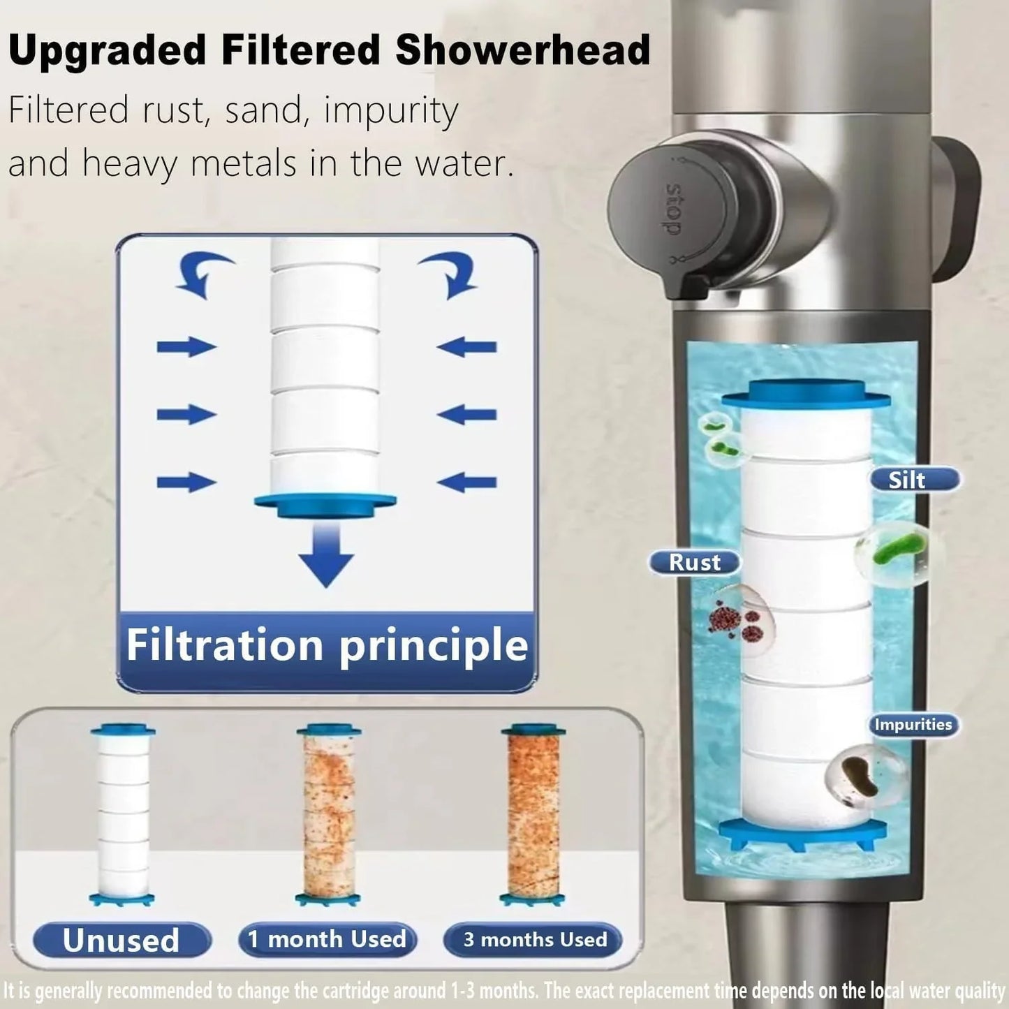 رأس دش بثلاثة أوضاع 